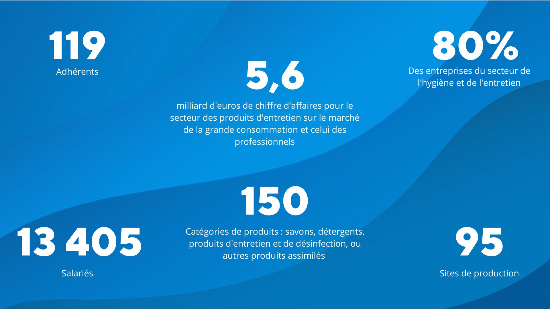 Qui sommes-nous ?
